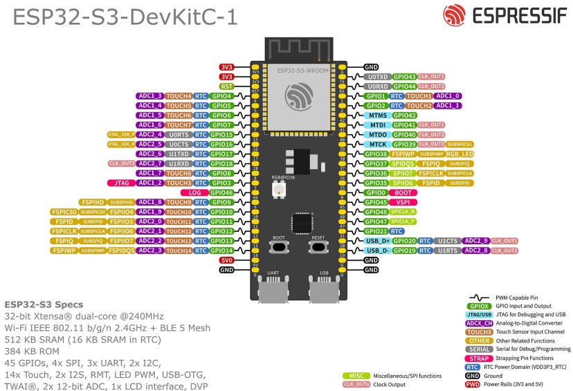 ESP32-S3 GPIOs Pinout guide