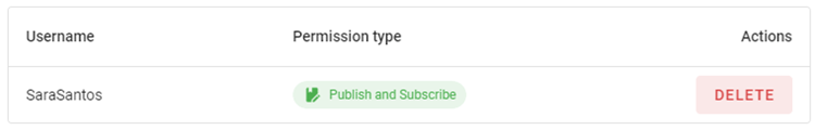 username and permission hivemq